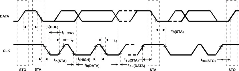 TPS65070 TPS65072 TPS65073 TPS650731 TPS650732 ser_if_tim_lvs950.gif