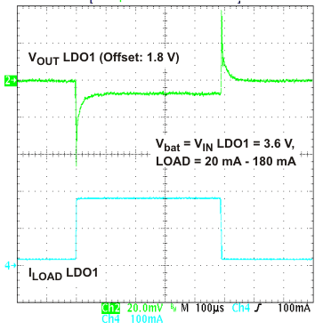 TPS65070 TPS65072 TPS65073 TPS650731 TPS650732 st10_lvs950.gif