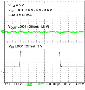 TPS65070 TPS65072 TPS65073 TPS650731 TPS650732 st11_lvs950.gif