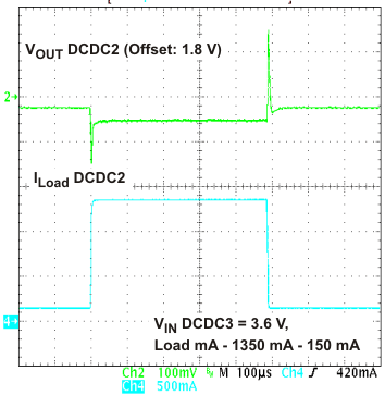 TPS65070 TPS65072 TPS65073 TPS650731 TPS650732 st2_lvs950.gif