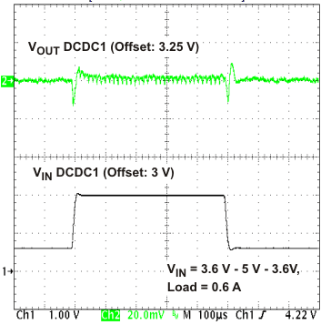 TPS65070 TPS65072 TPS65073 TPS650731 TPS650732 st4_lvs950.gif