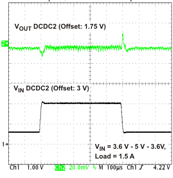 TPS65070 TPS65072 TPS65073 TPS650731 TPS650732 st5_lvs950.gif