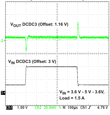 TPS65070 TPS65072 TPS65073 TPS650731 TPS650732 st6_lvs950.gif