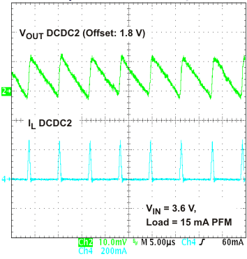 TPS65070 TPS65072 TPS65073 TPS650731 TPS650732 st8_lvs950.gif