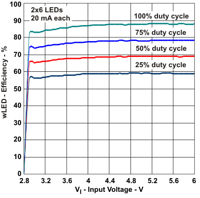 TPS65070 TPS65072 TPS65073 TPS650731 TPS650732 tc_01eff2_lvs950.gif