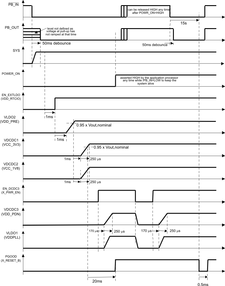 TPS65070 TPS65072 TPS65073 TPS650731 TPS650732 tim_atlas_lvs950.gif