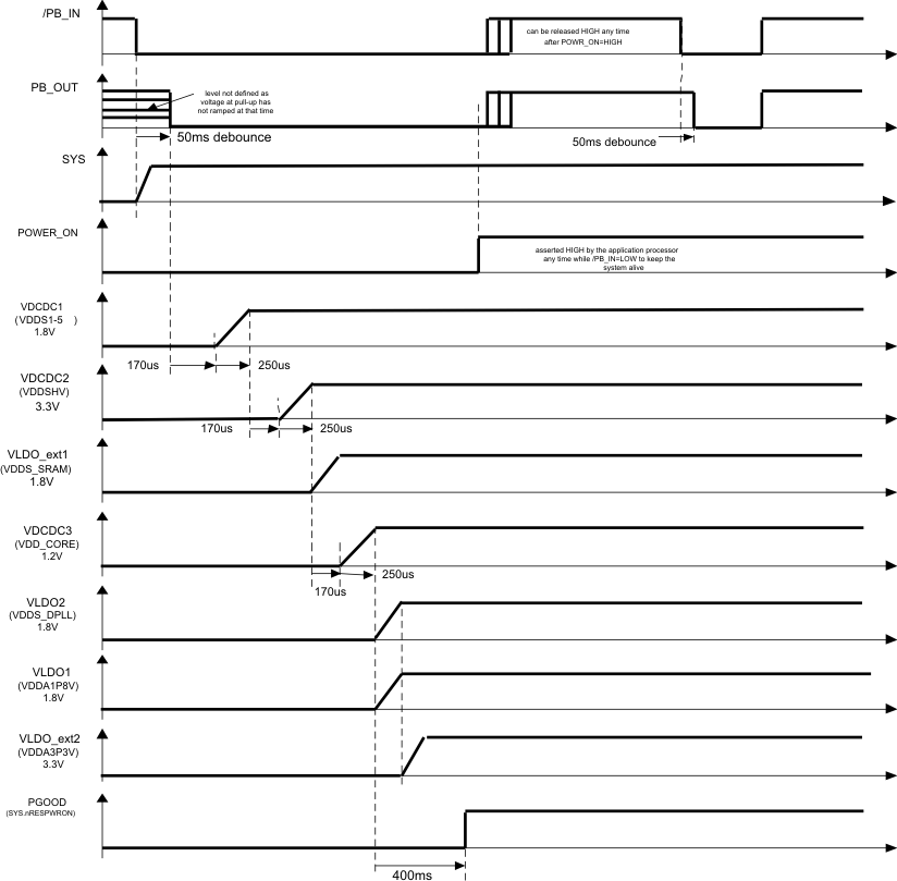 TPS65070 TPS65072 TPS65073 TPS650731 TPS650732 tim_omap3505_lvs950.gif