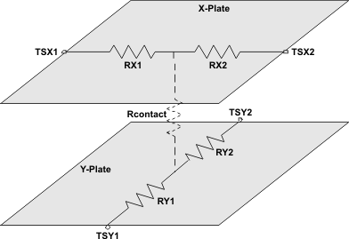 TPS65070 TPS65072 TPS65073 TPS650731 TPS650732 touch_sc_lvs950.gif