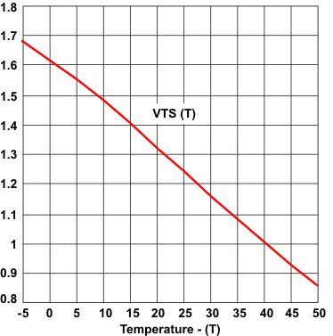 TPS65070 TPS65072 TPS65073 TPS650731 TPS650732 ts_voltage_lvs950.gif