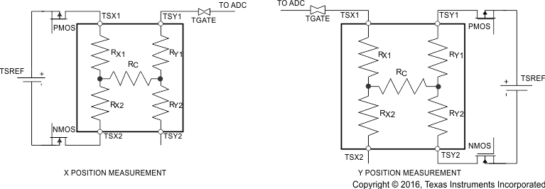 TPS65070 TPS65072 TPS65073 TPS650731 TPS650732 two_posi_lvs950.gif