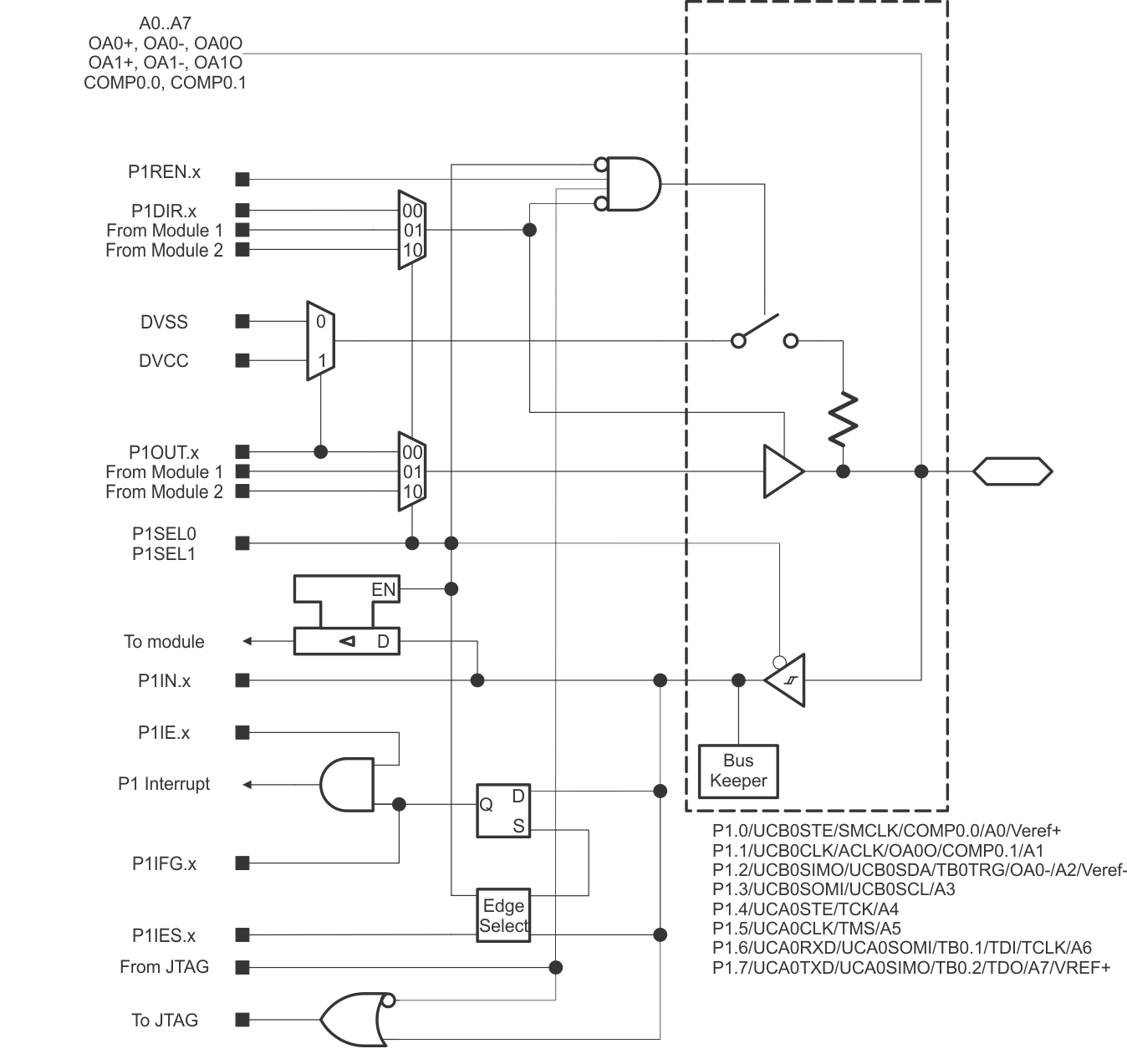 MSP430FR2355 MSP430FR2353 MSP430FR2155 MSP430FR2153 P1.gif