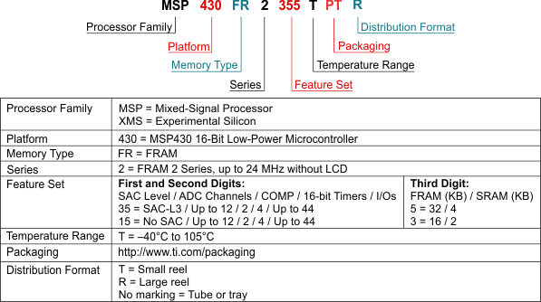 MSP430FR2355 MSP430FR2353 MSP430FR2155 MSP430FR2153 Part_Number_Decoder_MSP430FR2355.gif