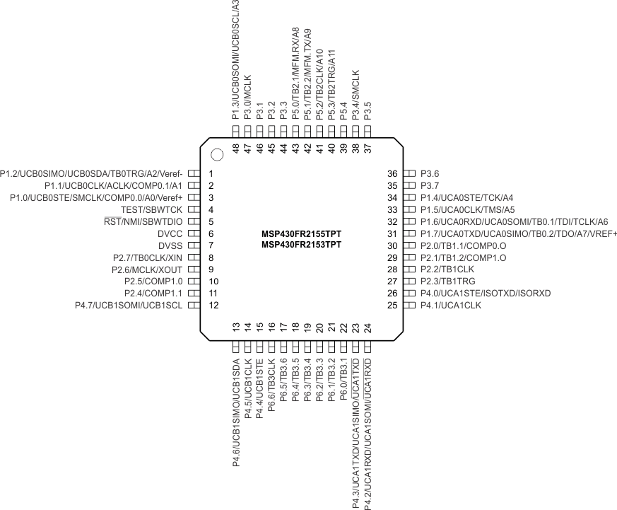 MSP430FR2355 MSP430FR2353 MSP430FR2155 MSP430FR2153 pinout-LQFP-48-external-no-sac.gif