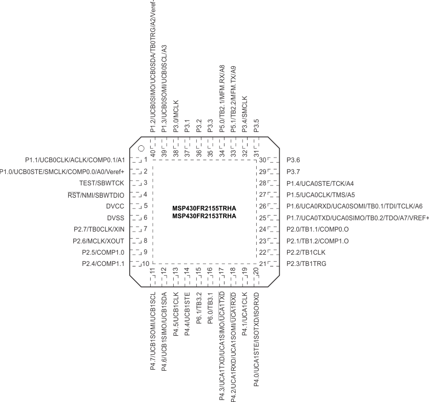 MSP430FR2355 MSP430FR2353 MSP430FR2155 MSP430FR2153 pinout-QFN-40-external-no-sac.gif