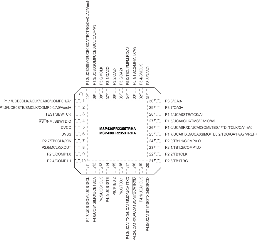 MSP430FR2355 MSP430FR2353 MSP430FR2155 MSP430FR2153 pinout-QFN-40-external.gif