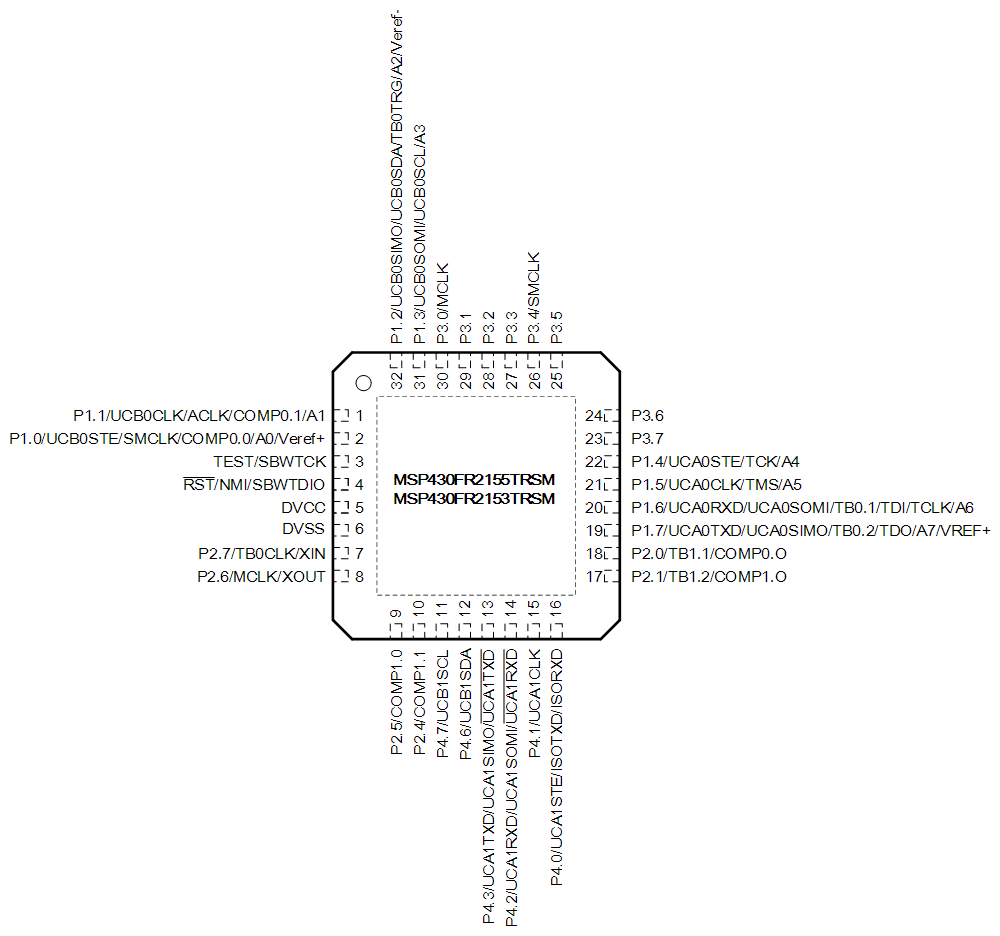 MSP430FR2355 MSP430FR2353 MSP430FR2155 MSP430FR2153 pinout-fr2155-qfn32-slasec4.gif