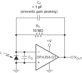 OPA354A-Q1 OPA2354A-Q1 OPA4354-Q1 ai_transimped_amp_bos492.gif