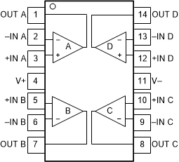 OPA354A-Q1 OPA2354A-Q1 OPA4354-Q1 po_14_pw_sbos492.gif