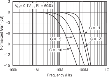 OPA354A-Q1 OPA2354A-Q1 OPA4354-Q1 tc_graph_02_bos492.gif