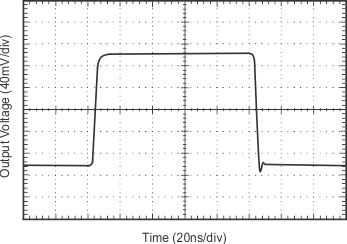 OPA354A-Q1 OPA2354A-Q1 OPA4354-Q1 tc_graph_03_bos492.gif