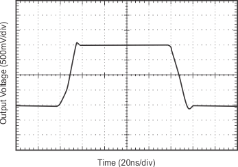 OPA354A-Q1 OPA2354A-Q1 OPA4354-Q1 tc_graph_04_bos492.gif