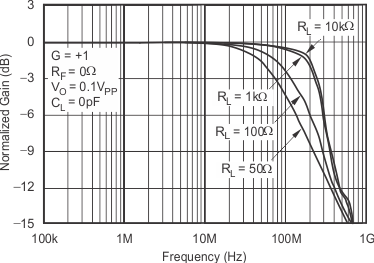 OPA354A-Q1 OPA2354A-Q1 OPA4354-Q1 tc_graph_12_bos492.gif