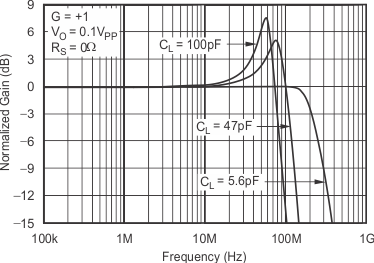 OPA354A-Q1 OPA2354A-Q1 OPA4354-Q1 tc_graph_13_bos492.gif