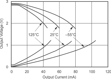 OPA354A-Q1 OPA2354A-Q1 OPA4354-Q1 tc_graph_20_bos492.gif