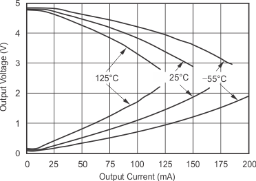 OPA354A-Q1 OPA2354A-Q1 OPA4354-Q1 tc_graph_22_bos492.gif