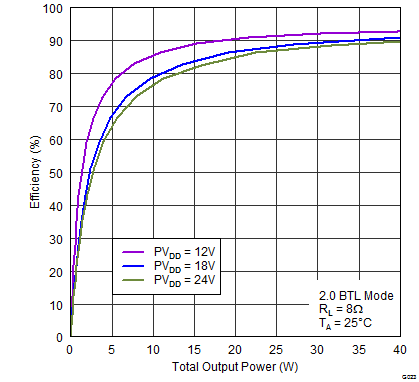 TAS5751M G023_EffvPo12V18V24V8R.png