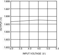 LM26420 30069646_nvs579.gif