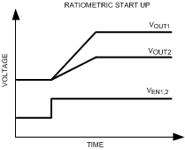 LM26420 LM26420_Soft_Start.gif