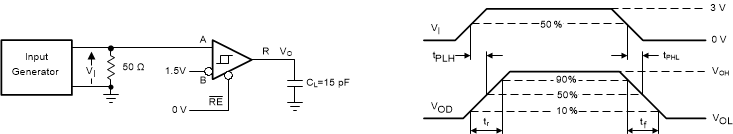 THVD1410 THVD1450 THVD1451 THVD1452 figure_6_SLLSEV1.gif