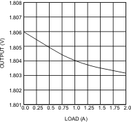 LM26420-Q1 30069645_nvs579.gif