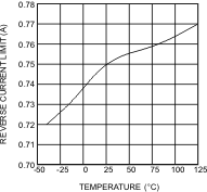 LM26420-Q1 30069680_nvs579.gif