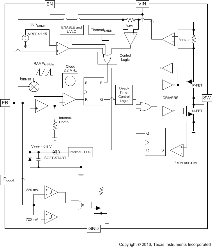 LM26420-Q1 LM26420_Simplified_Block_Diagram_for_DCDC_Converter.gif