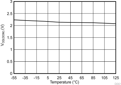 ISO1042 D001_SLLSES7.gif