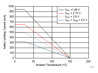 ISO1042 D003-iso1042.gif