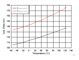 ISO1042 D005_SLLSF09.gif