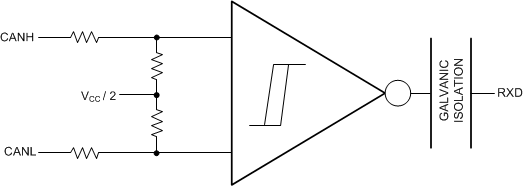 ISO1042 Simplified_Recessive_Common_Mode_Bias_and_Receiver_SLLSED7.gif