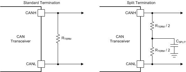 ISO1042 iso1042-can-bus-termination-concepts.gif