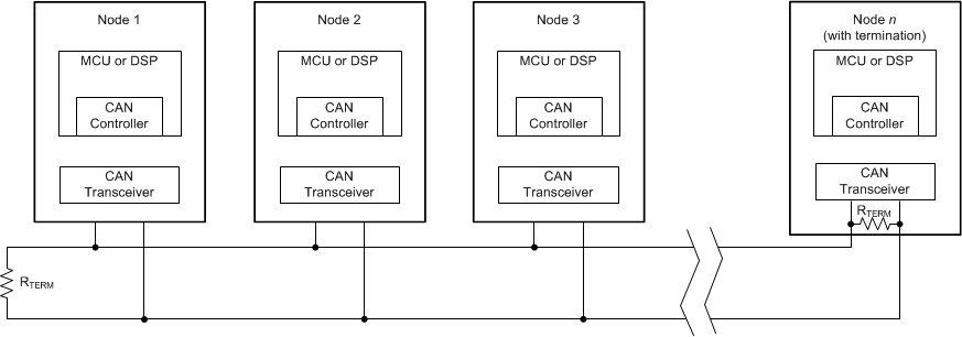 ISO1042 iso1042-typical-can-bus.gif