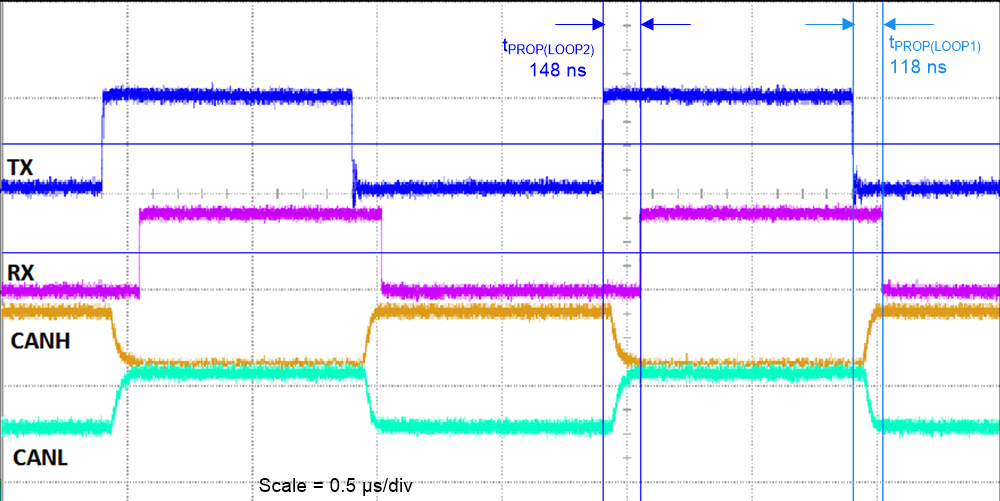 ISO1042 sllsF09-typical-txd-rxd-canh-and-canl-waveforms-at-1-mbps.png