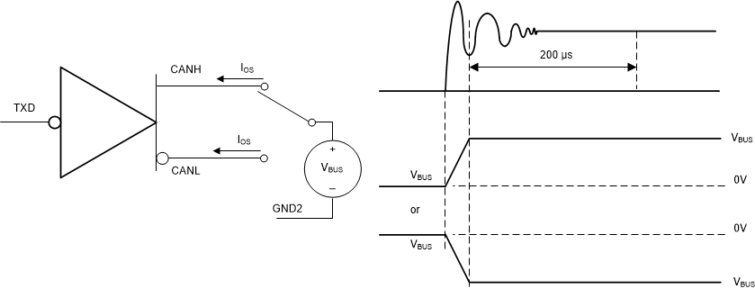 ISO1042 sllsf09-dvr_short_cir_tst.gif