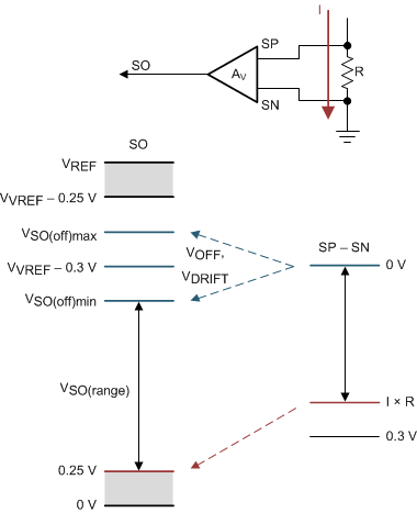 DRV8304 drv8304_amp_output_unidirectional2.gif