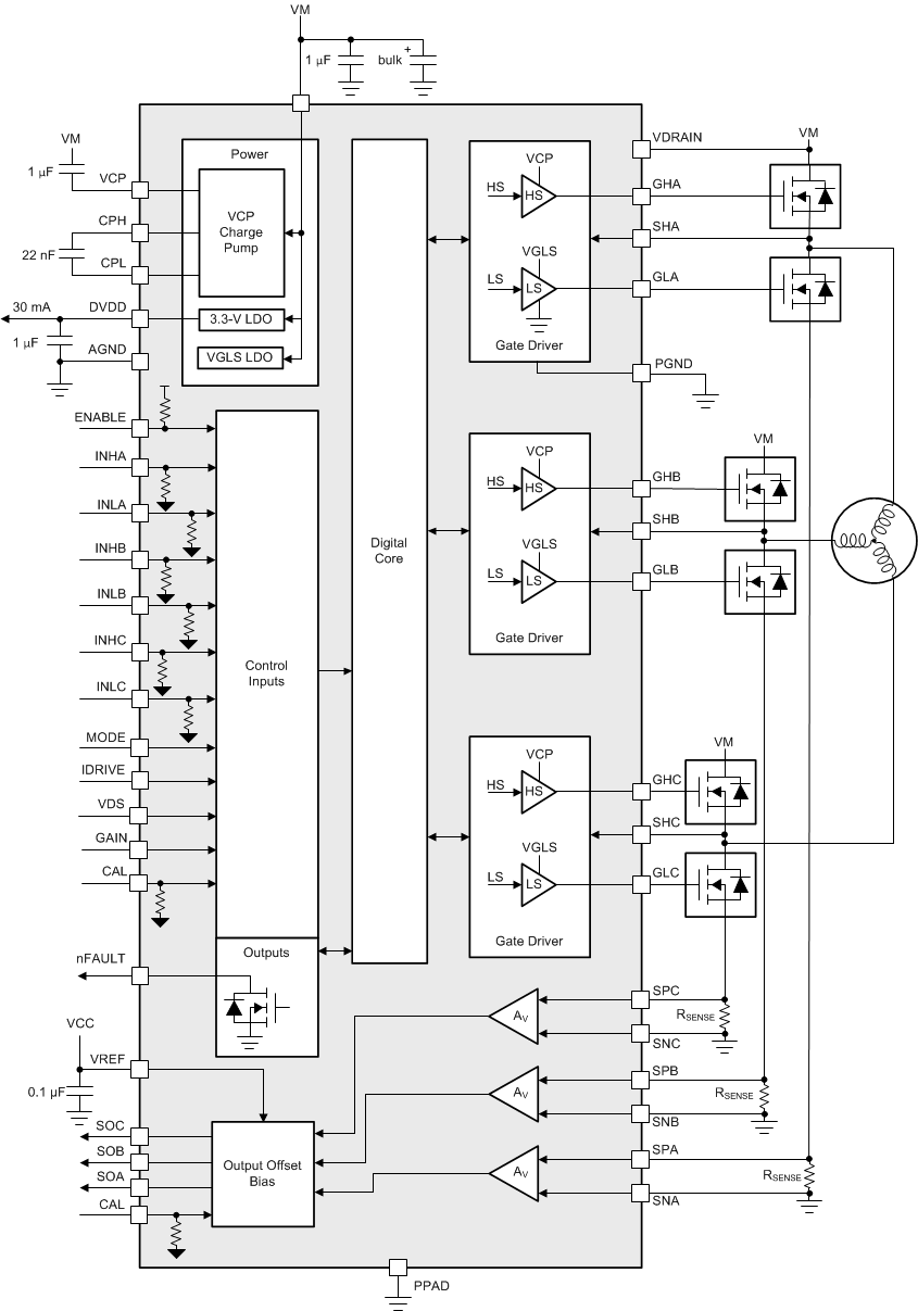 DRV8304 drv8304_block_diagram_for_drv8304h.gif