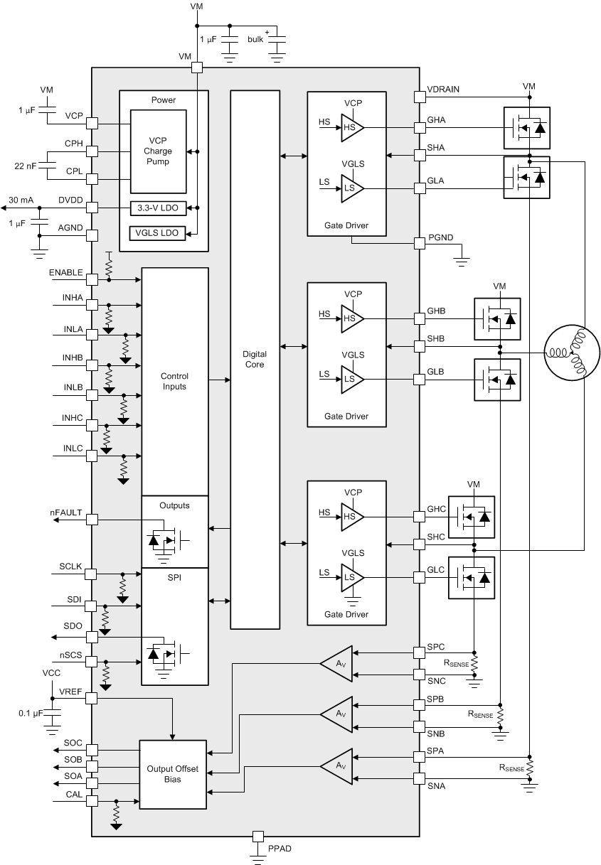 DRV8304 drv8304_block_diagram_for_drv8304s.gif