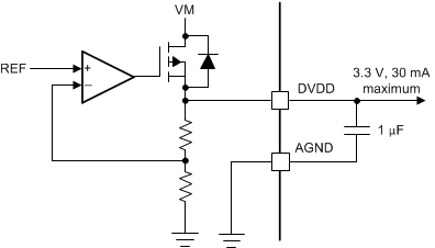 DRV8304 drv8304_dvdd_linear_regulator_block.gif