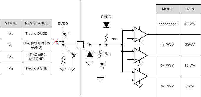 DRV8304 drv8304_four_level_input_pin_struct.gif