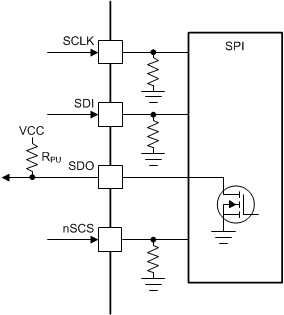 DRV8304 drv8304_spi_interface.gif